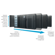 VERTIV TRINERGY CUBE 150KW-3.4MW